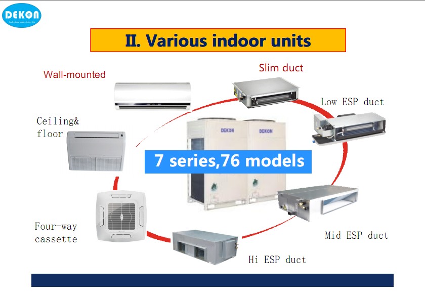 Various indoor units selection of DEKON VRF system